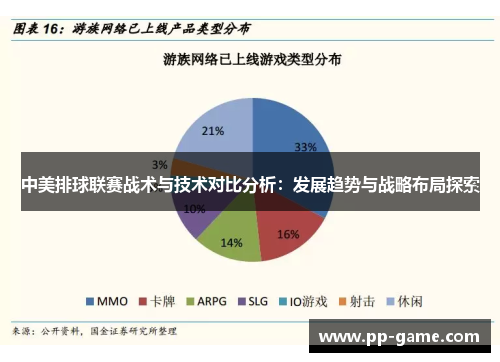 中美排球联赛战术与技术对比分析：发展趋势与战略布局探索