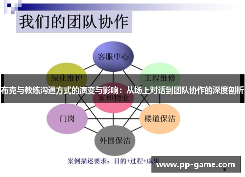 布克与教练沟通方式的演变与影响：从场上对话到团队协作的深度剖析