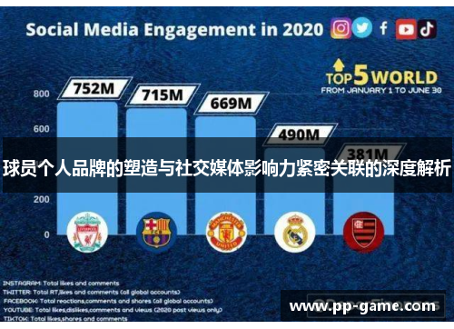 球员个人品牌的塑造与社交媒体影响力紧密关联的深度解析