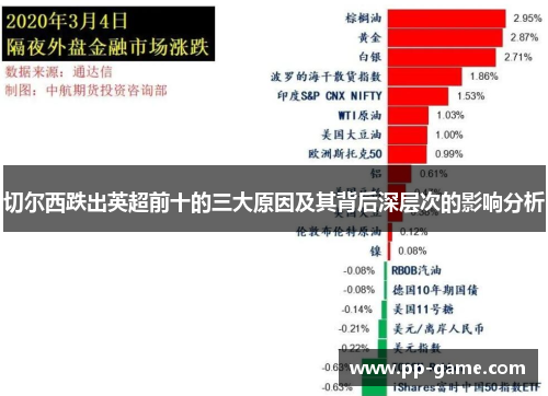 切尔西跌出英超前十的三大原因及其背后深层次的影响分析