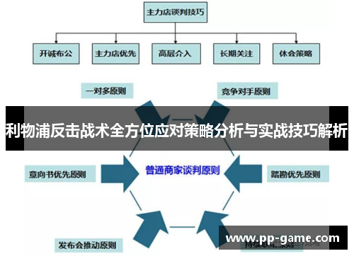 利物浦反击战术全方位应对策略分析与实战技巧解析