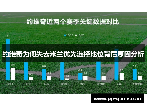 约维奇为何失去米兰优先选择地位背后原因分析