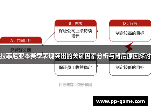 拉菲尼亚本赛季表现突出的关键因素分析与背后原因探讨
