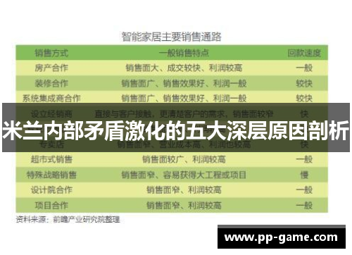米兰内部矛盾激化的五大深层原因剖析