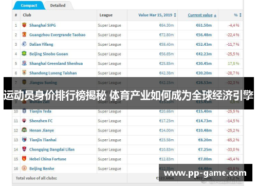运动员身价排行榜揭秘 体育产业如何成为全球经济引擎