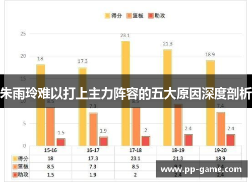 朱雨玲难以打上主力阵容的五大原因深度剖析