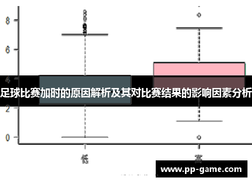足球比赛加时的原因解析及其对比赛结果的影响因素分析