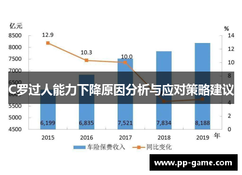 C罗过人能力下降原因分析与应对策略建议