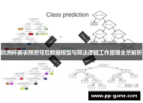 欧洲杯赛事预测背后数据模型与算法逻辑工作原理全景解析