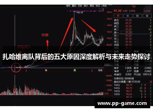扎哈维离队背后的五大原因深度解析与未来走势探讨